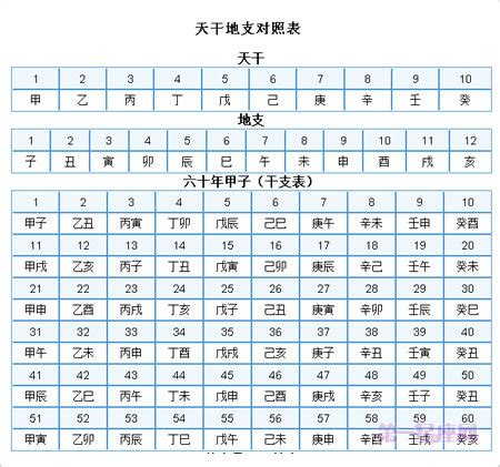 2001年天干地支|2001年农历黄历表，老皇历贰零零壹年农历万年历，农民历2001。